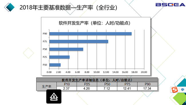 2018年中国软件基准数据发布