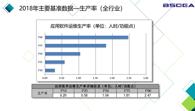 2018年中国软件基准数据发布仪式